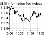 OSE45GI